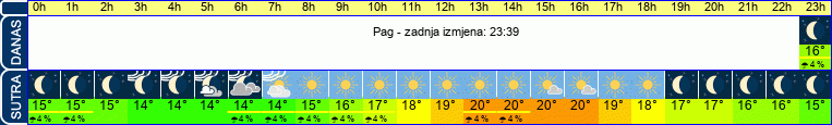 vrijeme