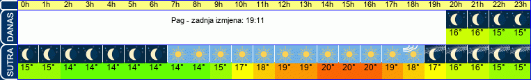 vrijeme