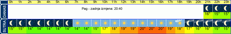 vrijeme