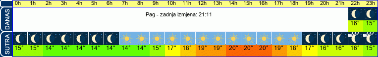 vrijeme