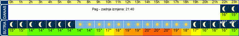 vrijeme