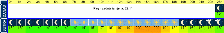 vrijeme