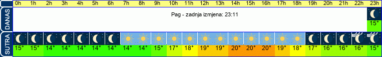 vrijeme