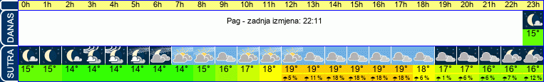 vrijeme