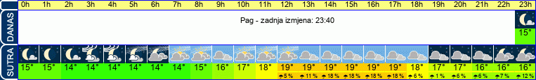 vrijeme