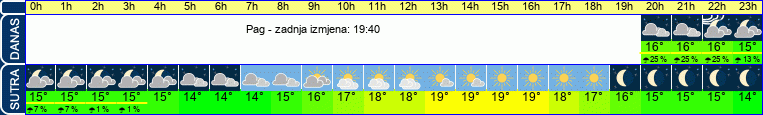 vrijeme