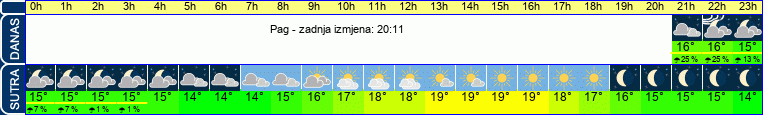vrijeme