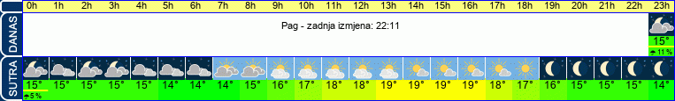 vrijeme