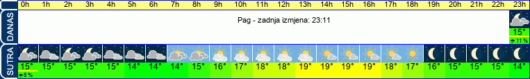 vrijeme