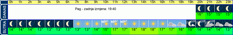 vrijeme
