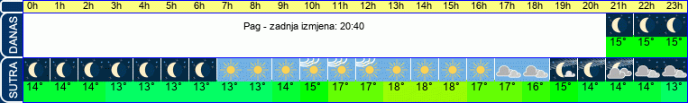 vrijeme