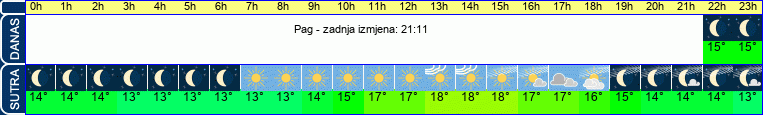vrijeme