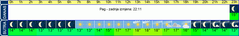 vrijeme