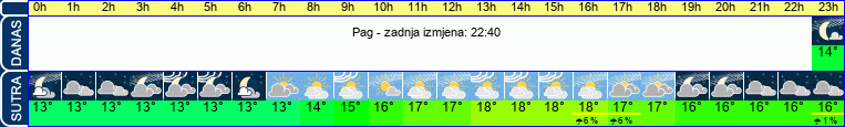 vrijeme