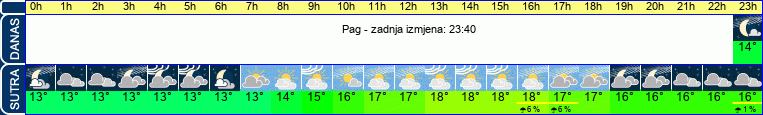 vrijeme