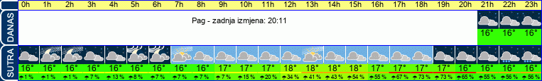 vrijeme