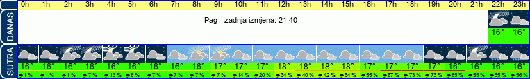 vrijeme