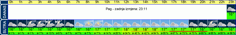 vrijeme
