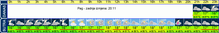 vrijeme