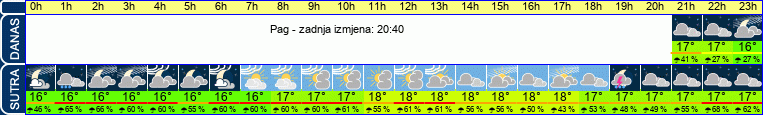 vrijeme