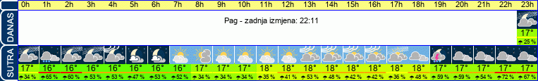 vrijeme