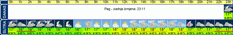 vrijeme