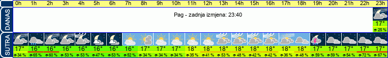 vrijeme