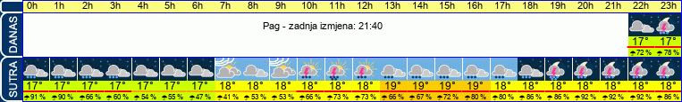 vrijeme