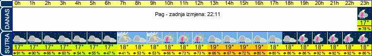 vrijeme