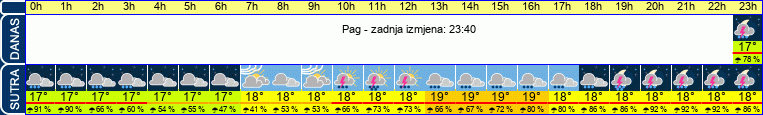 vrijeme