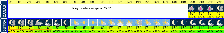 vrijeme