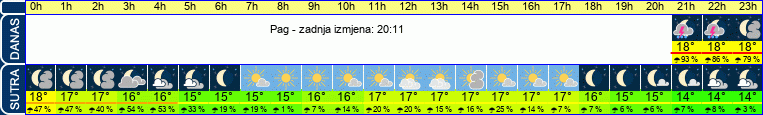 vrijeme