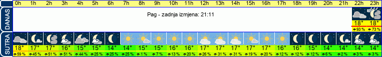 vrijeme