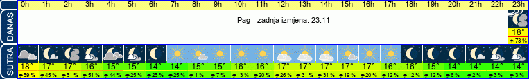 vrijeme
