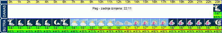 vrijeme