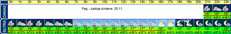 vrijeme