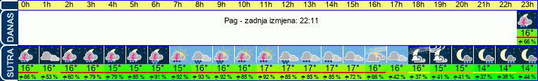 vrijeme