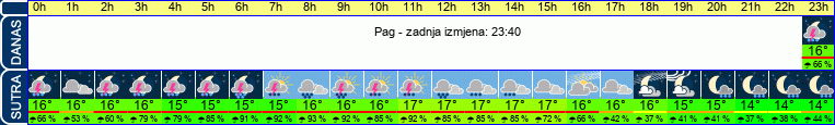 vrijeme