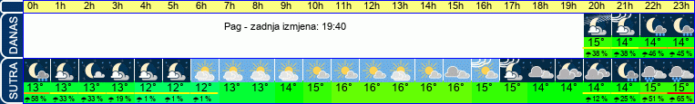 vrijeme