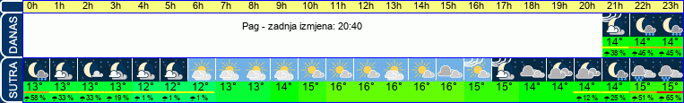 vrijeme