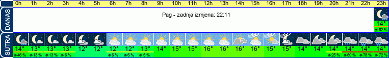 vrijeme