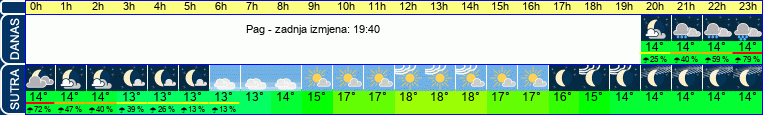 vrijeme