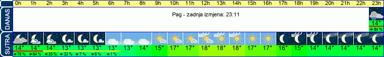 vrijeme