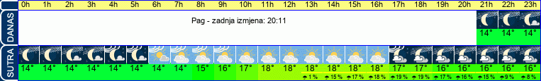 vrijeme