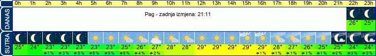 vrijeme