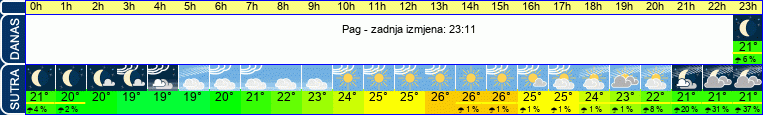 vrijeme
