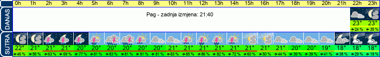 vrijeme