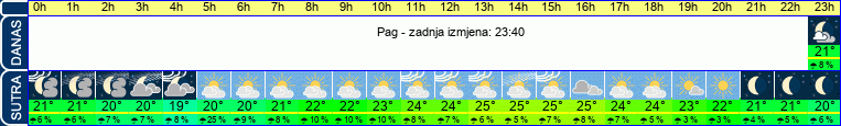 vrijeme
