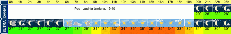 vrijeme