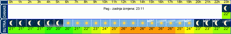 vrijeme